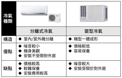 冷氣大小選擇|【冷氣噸數換算】冷房能力與坪數對照參考．冷氣耗電量線上算．。